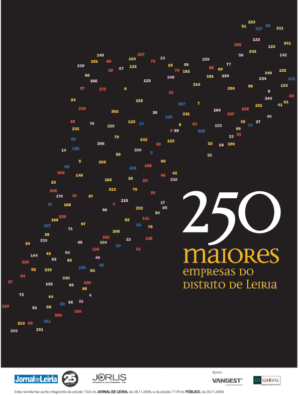 250 maiores